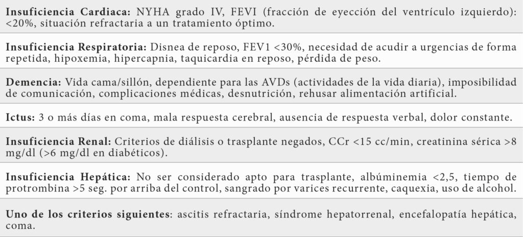 Geriatría y Cuidados Paliativos. Criterios para ingresar en un Cuidados Paliativos