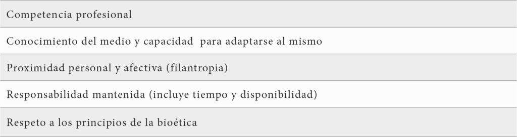 Geriatría y Cuidados Paliativos-¿Qué esperan de nosotros, médicos, el paciente y su entorno?