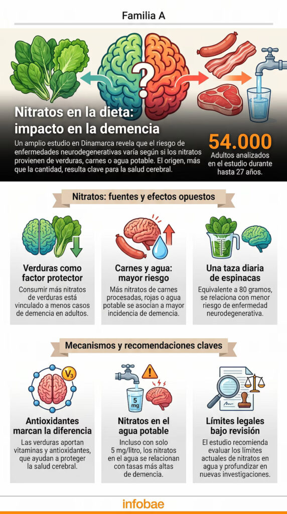 Investigación nitratos