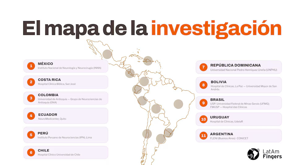 Mapa de investigación